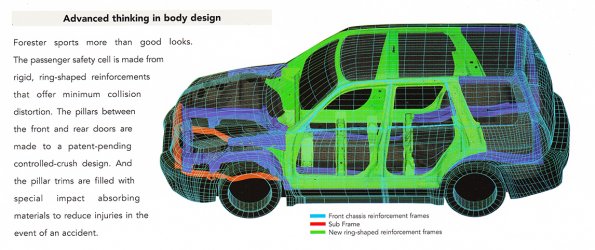 SG Forester body shell framing crop