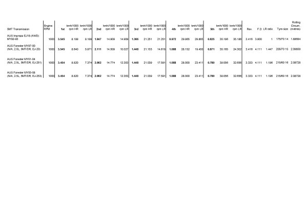 Subaru Transmission-Gearbox Chart-JK