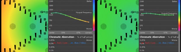 ZD50vsCanon50:
F2-50-f2_vs_Canon_450D_f1-4_50-f2-0