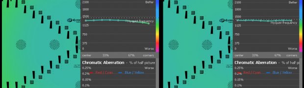 Lens_Comparisons:
ZD50vsCanon50:
F2-50-f8_vs_Canon_450D_f1-4_50-f8